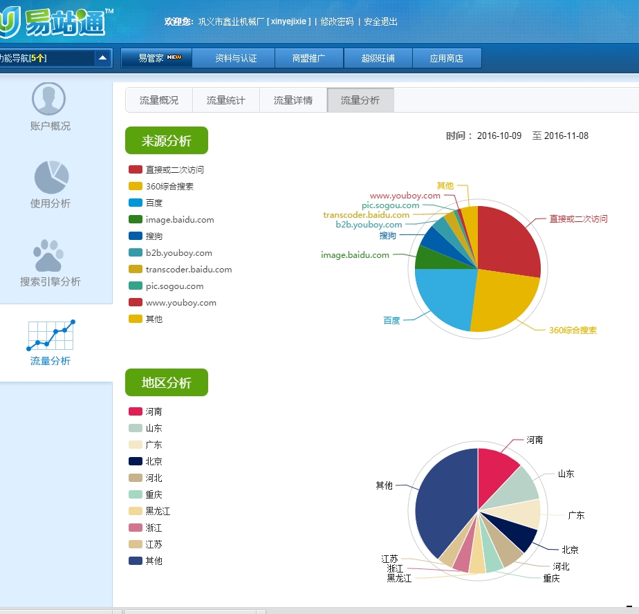 鑫業(yè)機(jī)械流量與地區(qū)分析.png