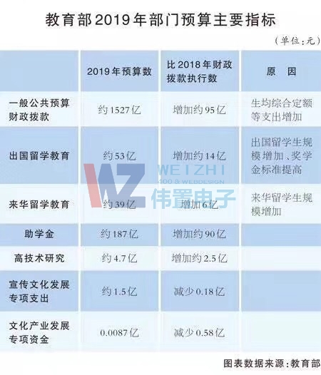 2019ؔ(ci)A(y)